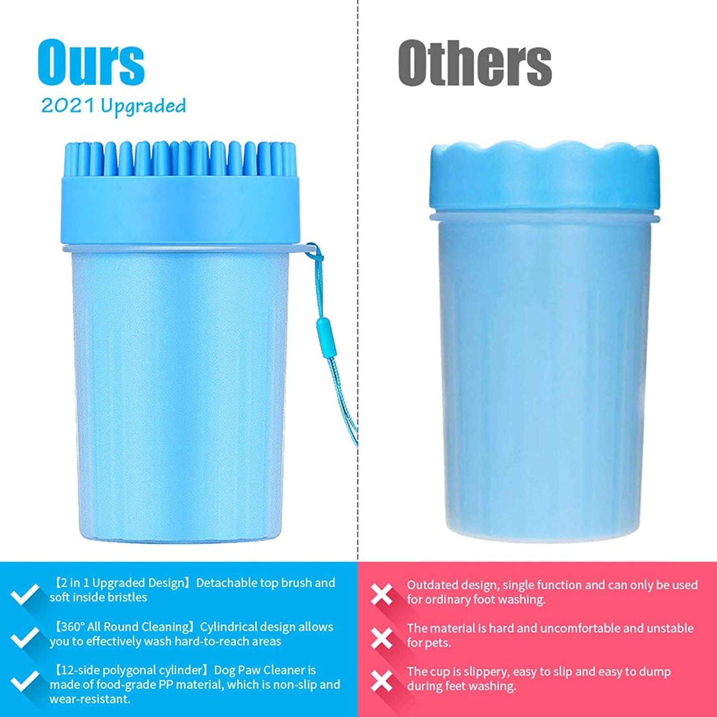 Dog Paw Cleaner Set, 2 in 1 Silicone Dog Paw Washer Cup for Grooming Muddy Paws, Dog Grooming Dog Cleaning Dog Foot Washer for Dog Cat (6.5 Inch)